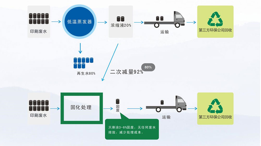 印刷廢水處理.jpg